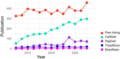 CatWalk XT gait parameters: a review of reported parameters in pre-clinical studies of multiple central nervous system and peripheral nervous system disease models